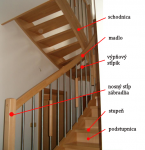 Základné prvky schodov